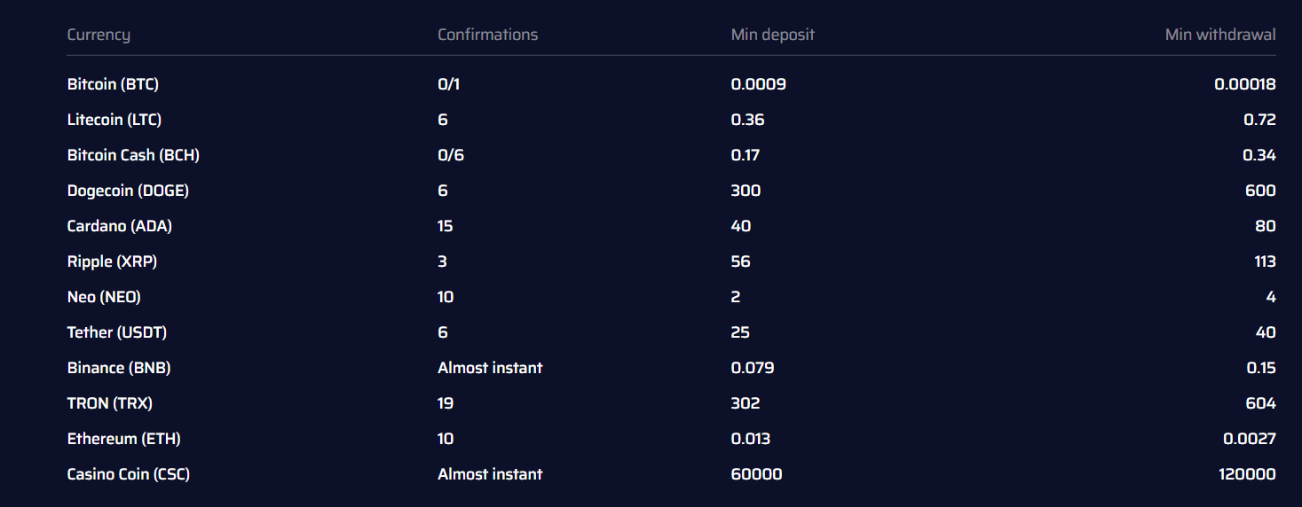 Screenshot of JustBit Online Casino Deposit Methods