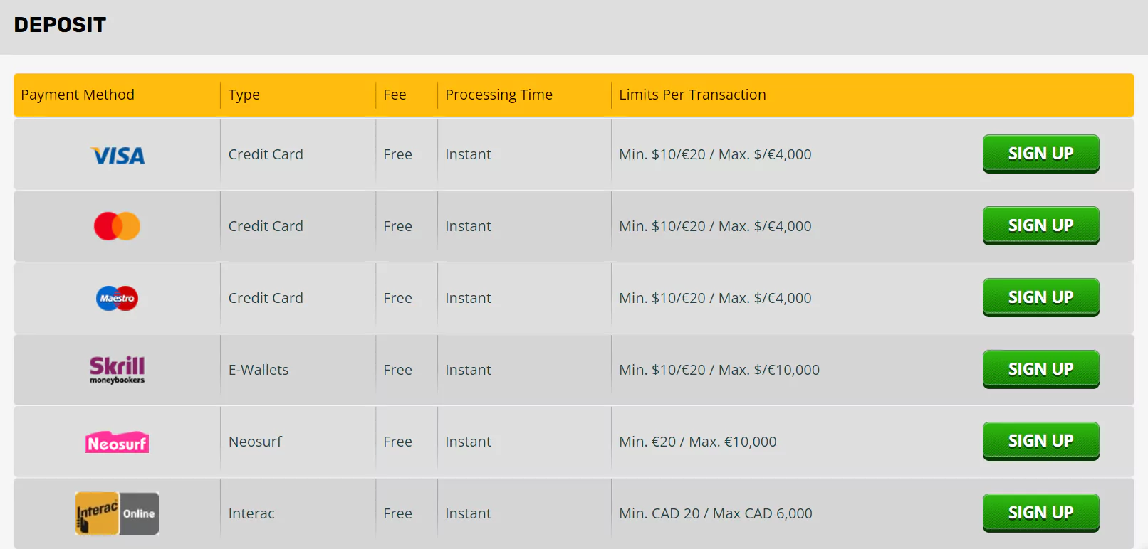 Screenshot ofDeposit Methods in Minimum Deposit Casino - Play Amo