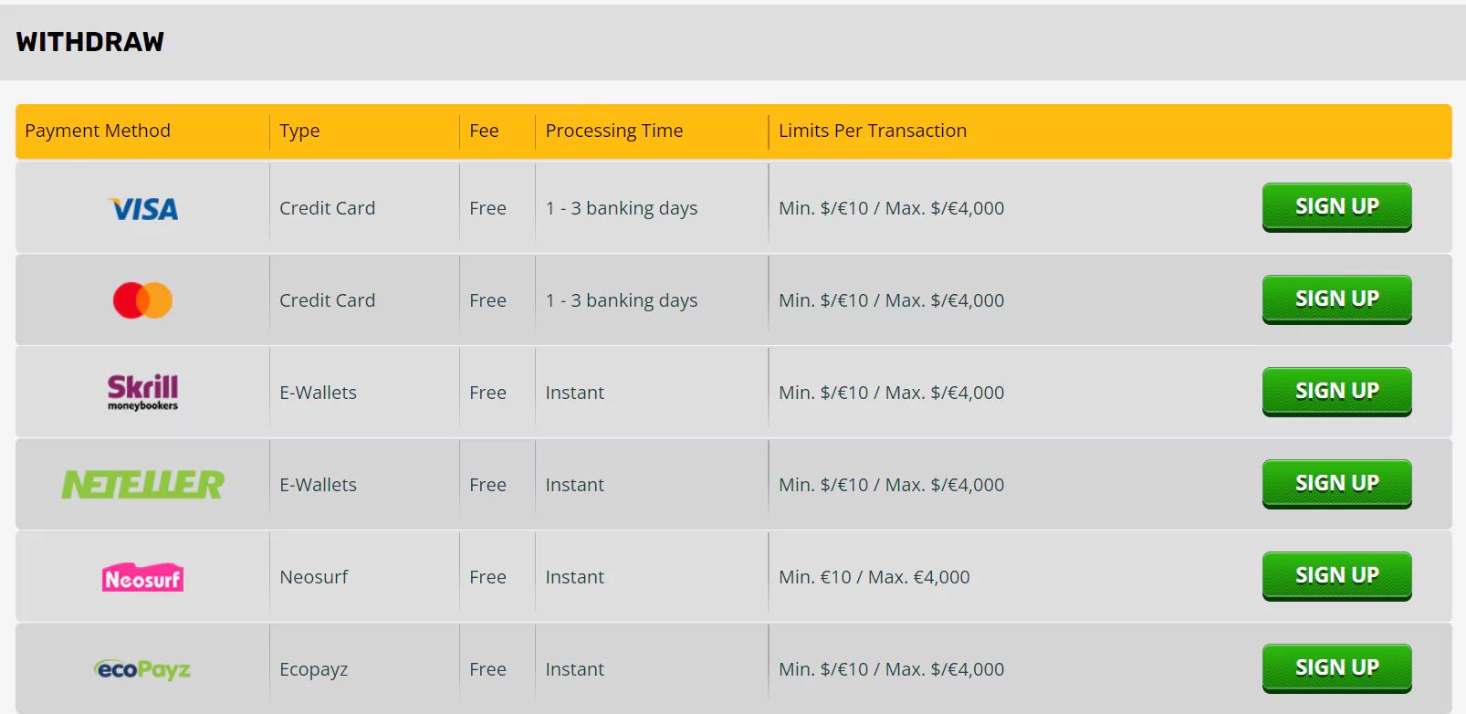 Screenshot of Withdrawal Methods in Minimum Deposit Casino - Play Amo