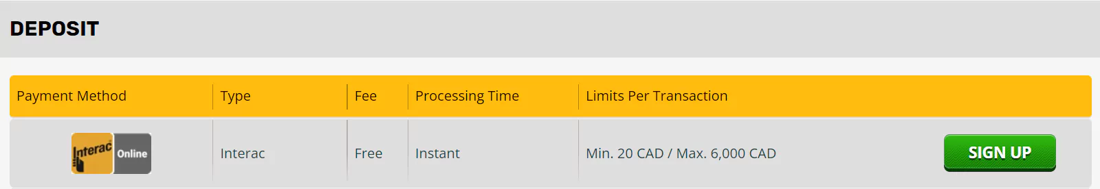 Screenshot of Interac Deposit Method in Online Casino in Canada