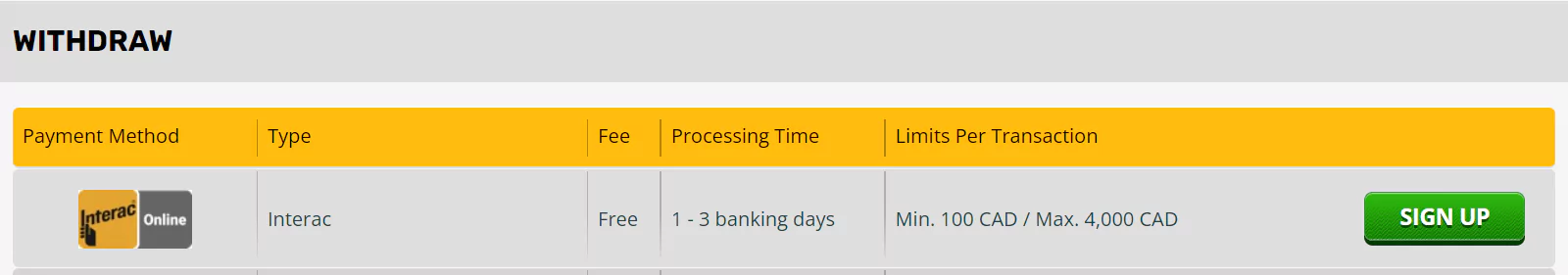 Screenshot of Interac withdraw Option in Canadian Online Casino