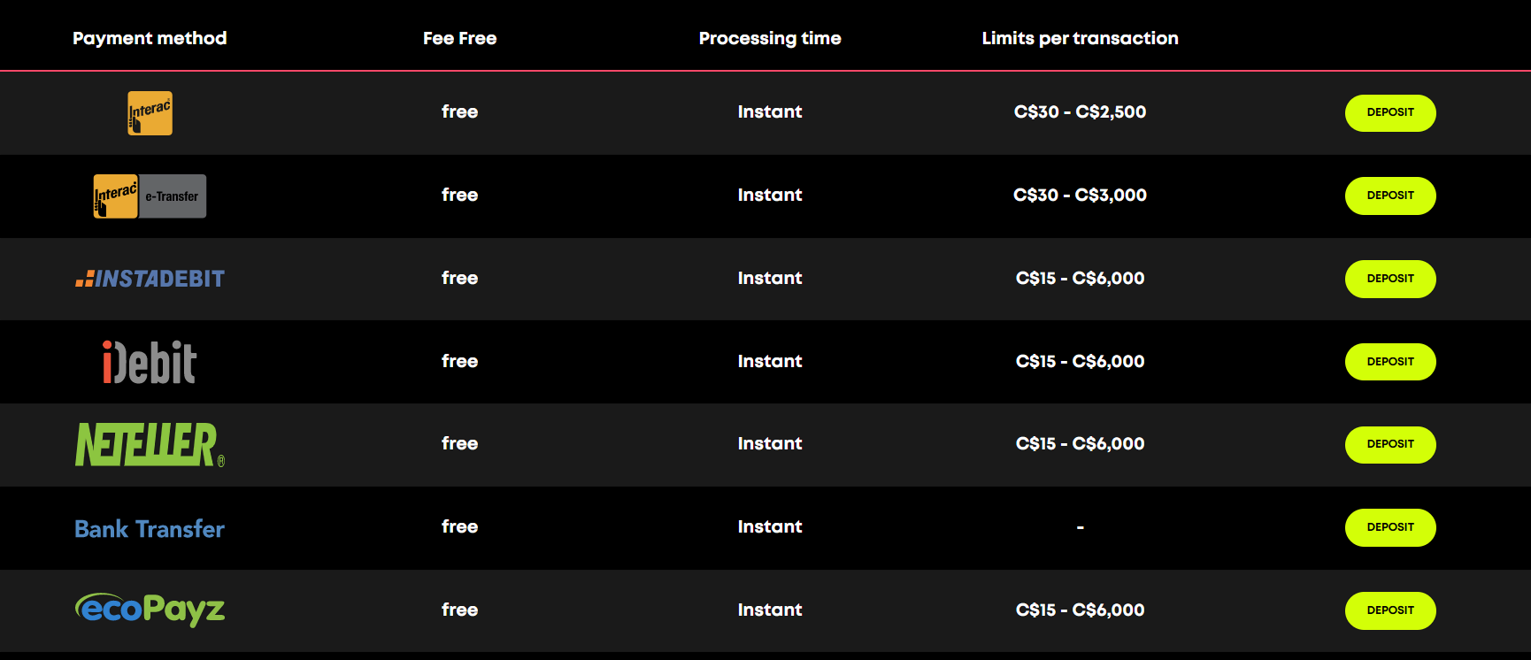 Screenshot of Spian Samurai Casino Banking Options from official website 