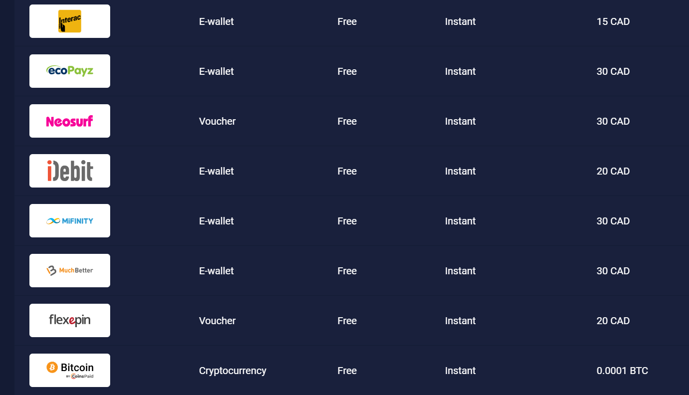 Screenshot of Casino Joo Payments Methods