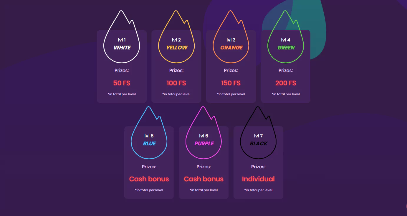 Screenshot of Turbico Casino Vip Levels